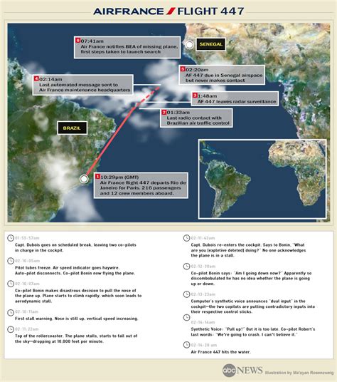 air france 447 timeline of events
